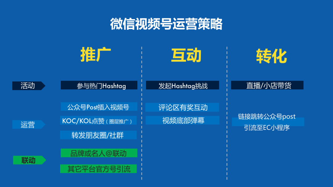 如何做好视频号的推广和运营？