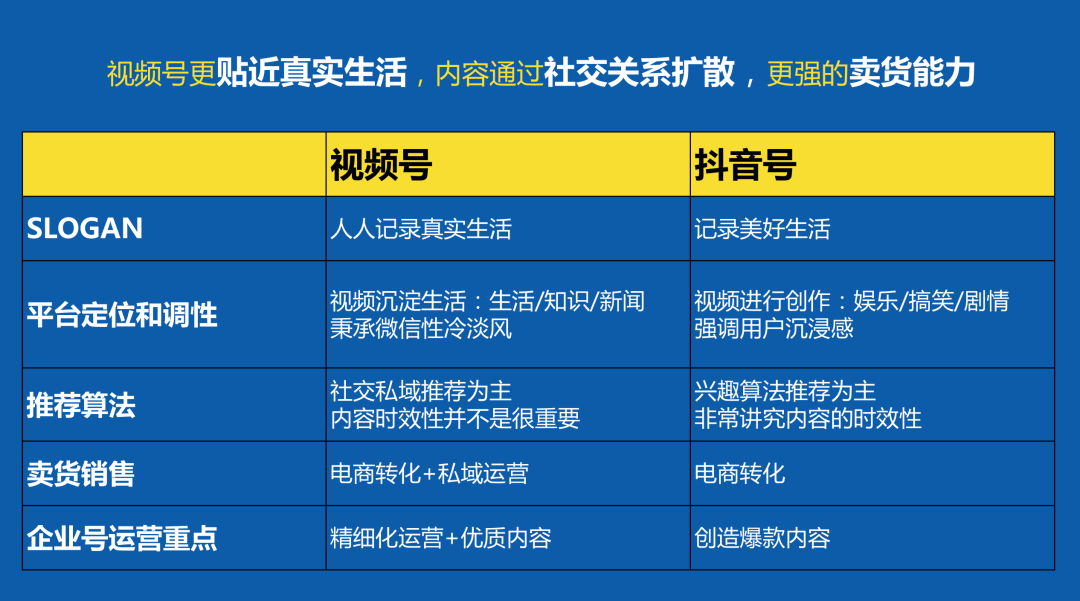 如何做好视频号的推广和运营？