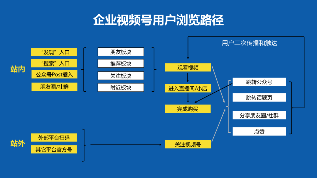 如何做好视频号的推广和运营？